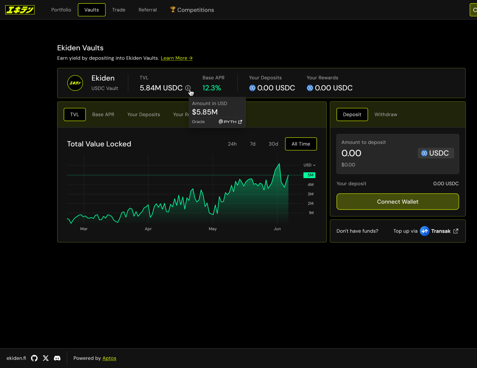 Ekiden Vaults dashboard: USDC vault with total-value-locked chart, base APR, and a deposit panel.